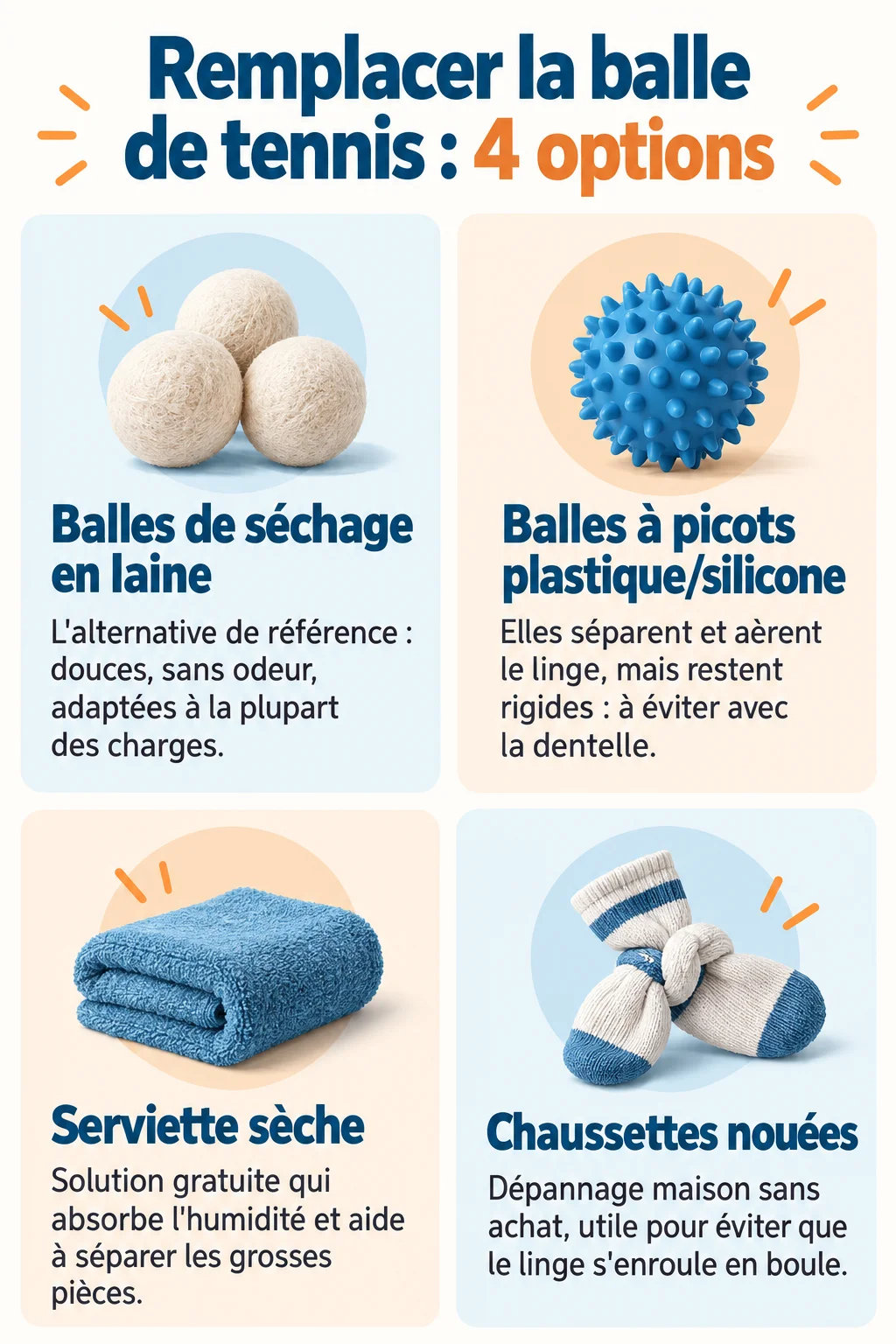 Remplacer la balle de tennis : 4 options : Balles de séchage en laine, Balles à picots plastique/silicone, Serviette sèche, Chaussettes nouées